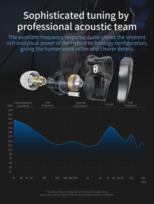 CCA CSN 1DD+1BA Hybrid Earphone In Ear Earbuds Monitor Headphones - Image 4