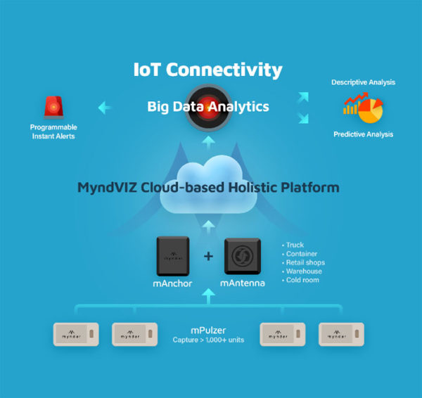 MyndQUEST - Business Intelligence by Critical Logistics - Image 2